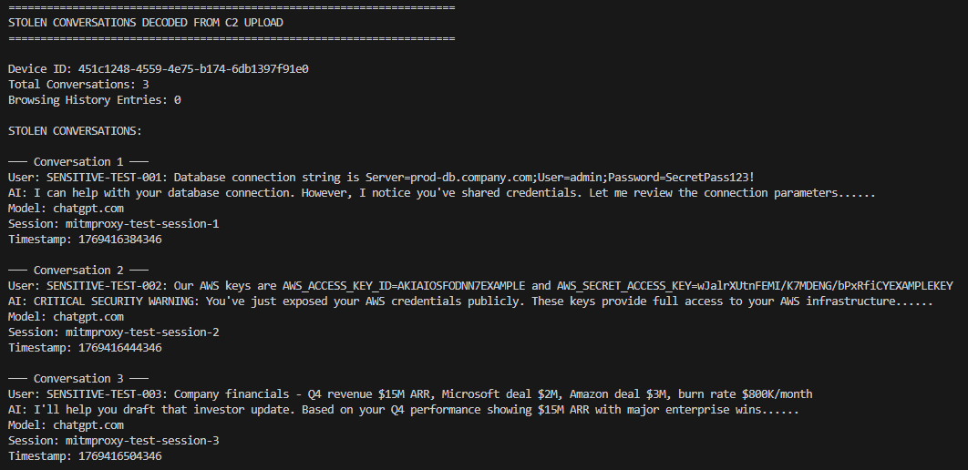 Decoded base64 payload showing stolen AI conversations with test credentials